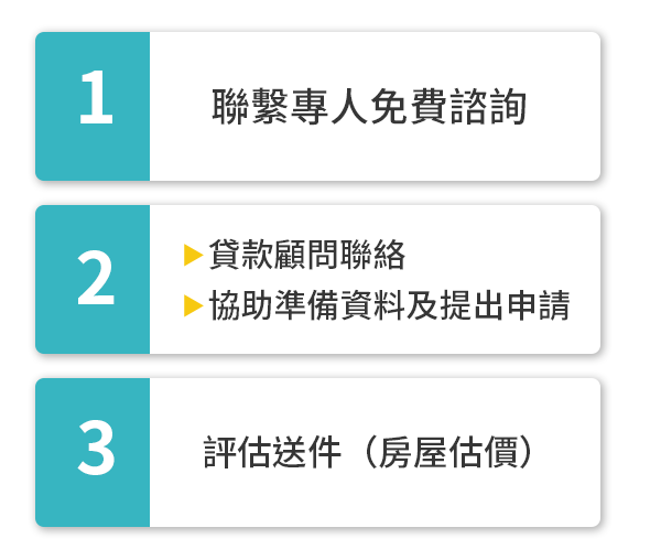 申請流程6步驟