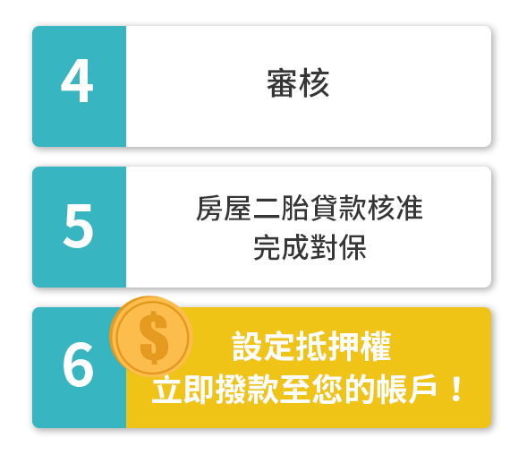 申請流程6步驟