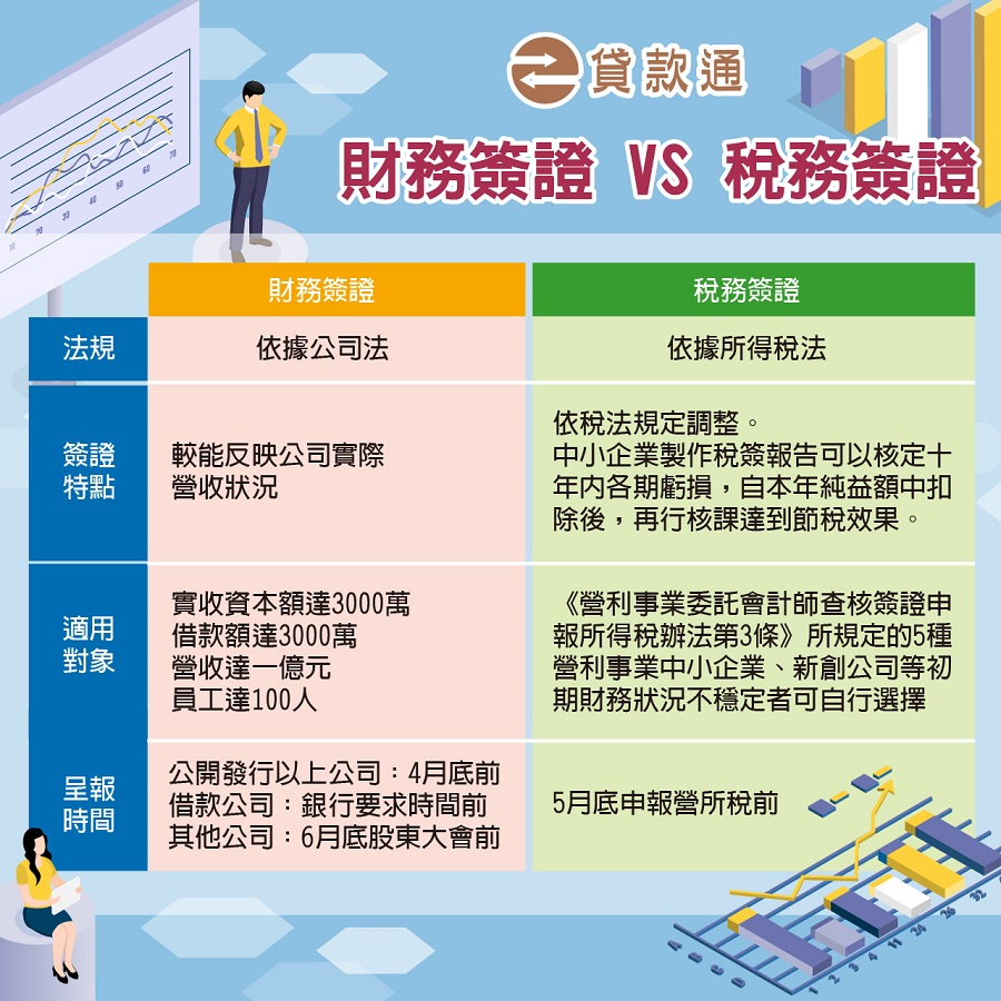 財務簽證 VS 稅務簽證