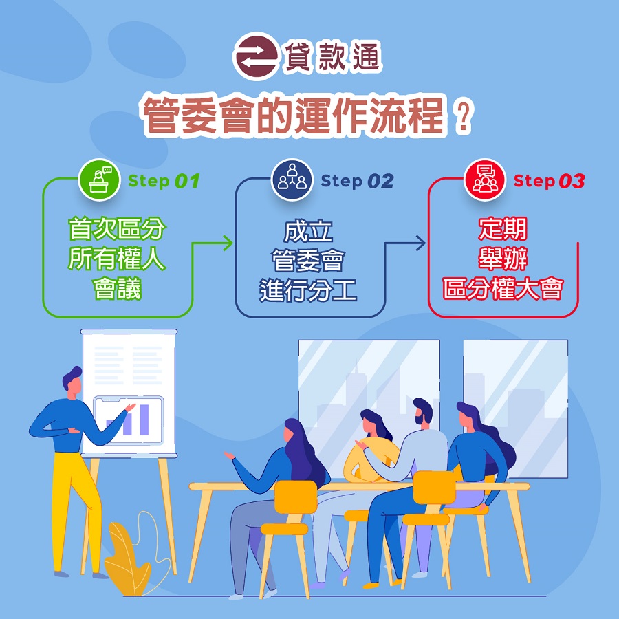 管委會的運作流程? class=