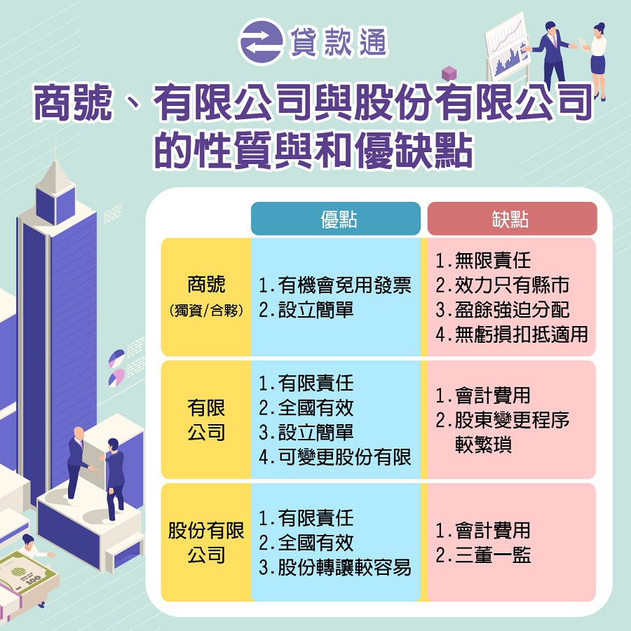 商號跟有限公司跟股份有限公司的比較圖