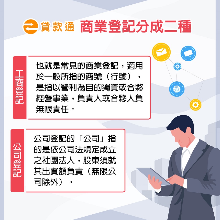 商業登記分成二種