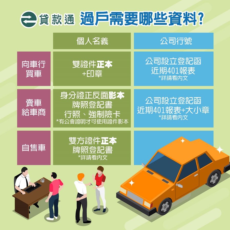 汽車買賣過戶需要那些資料?