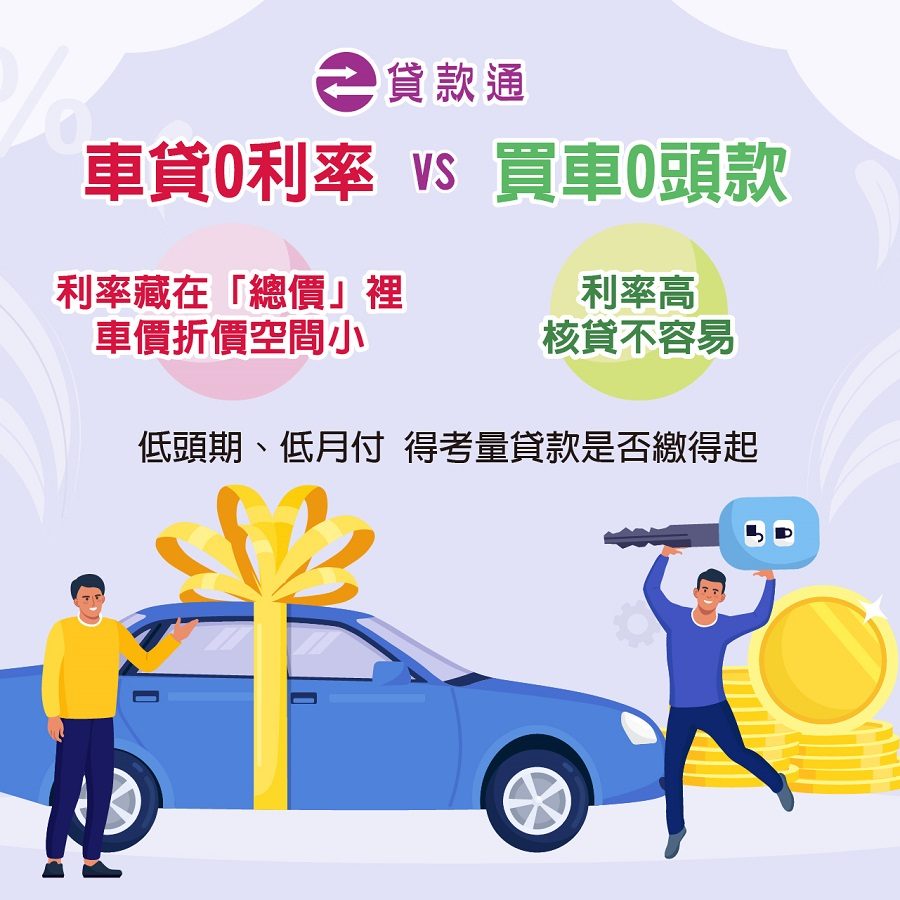 車貸零利率有可能嗎?