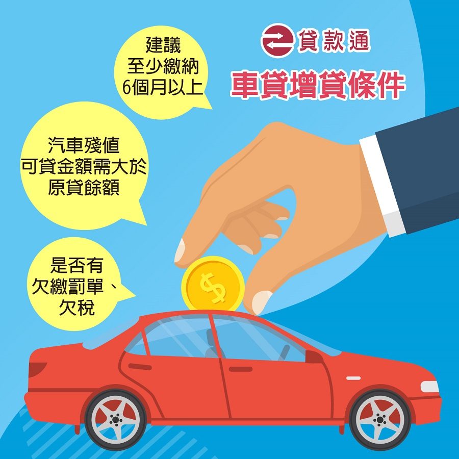 車貸增貸的條件