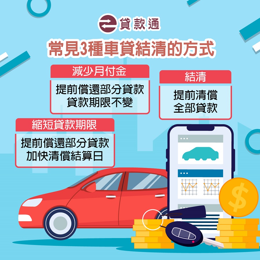 常見?3 種車貸結清的方式