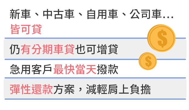 中古車、自用車、公司車…皆可貸