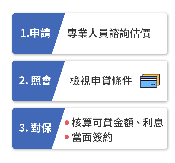 申請流程5步驟完成