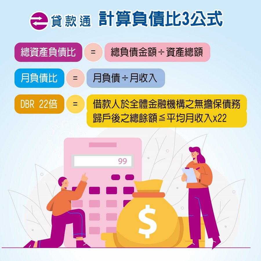 負債比是什麼？負債比怎麼算？3 大負債比公式