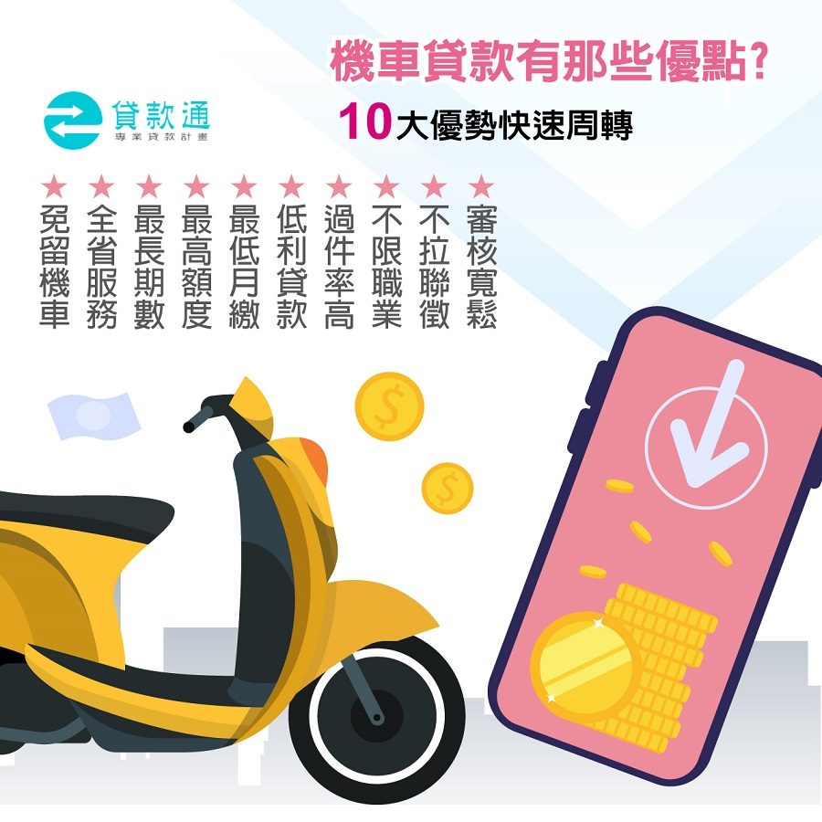 外送員貸款方式一：機車貸? class=