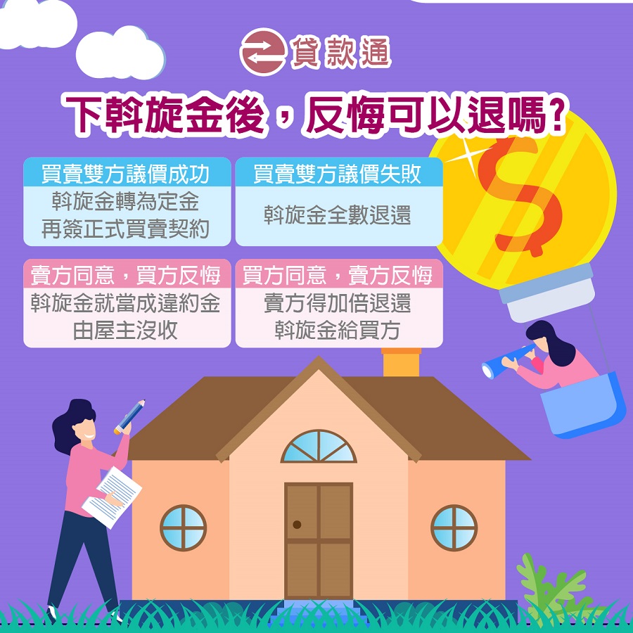 下斡旋金後，反悔可以退嗎?