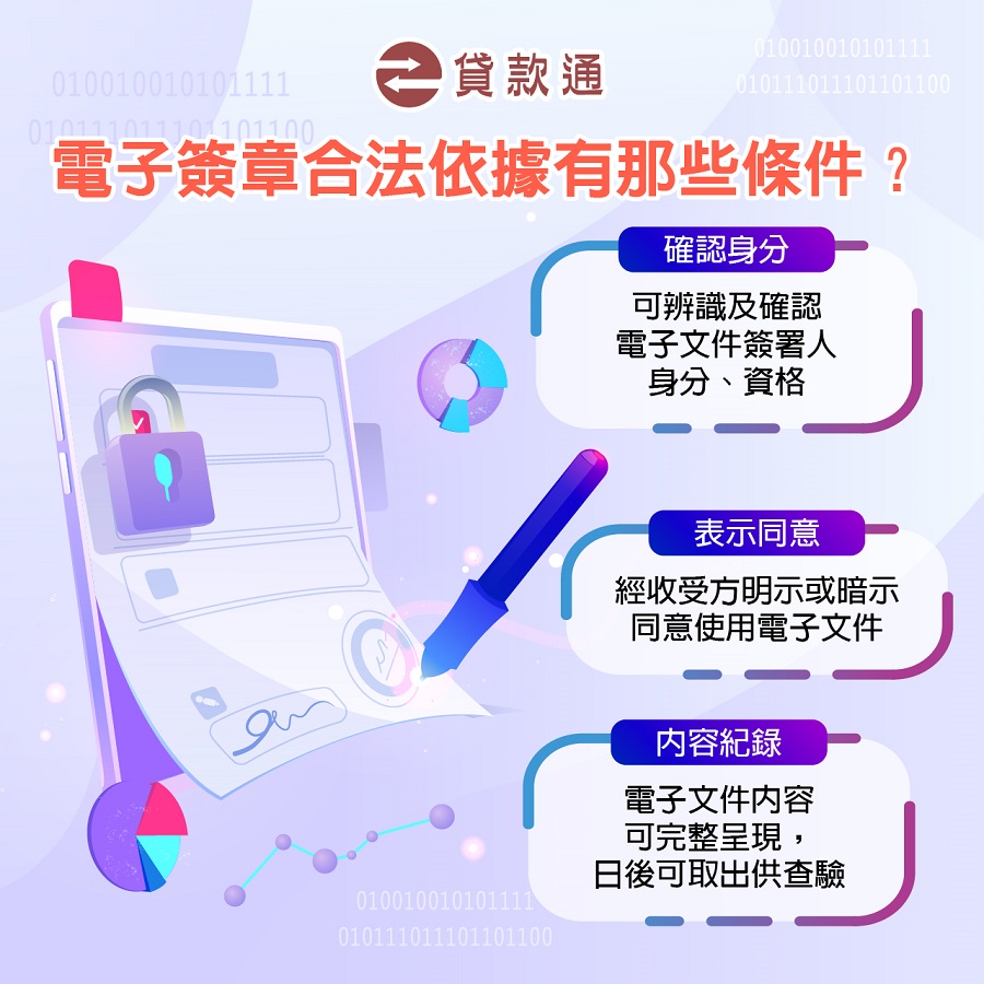 電子簽章合法依據有那些條件？