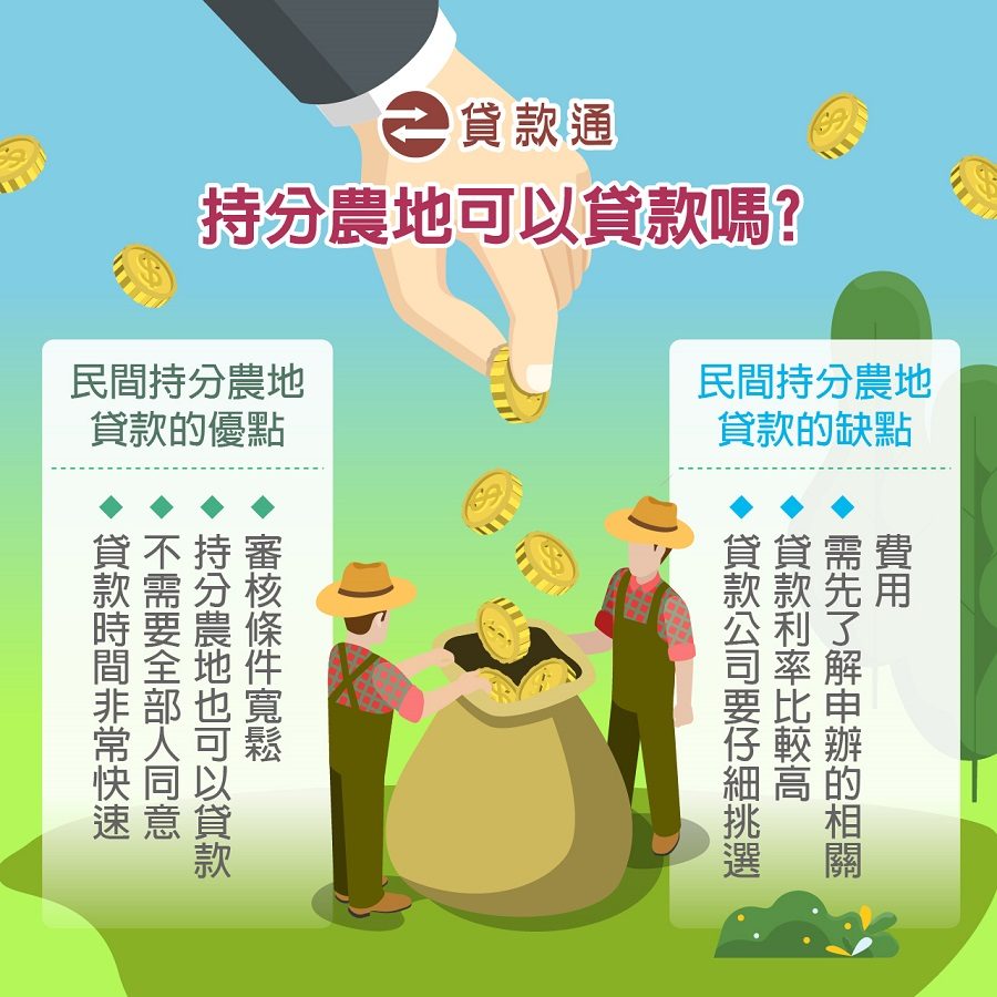 持分農地貸款能找銀行辦理嗎?