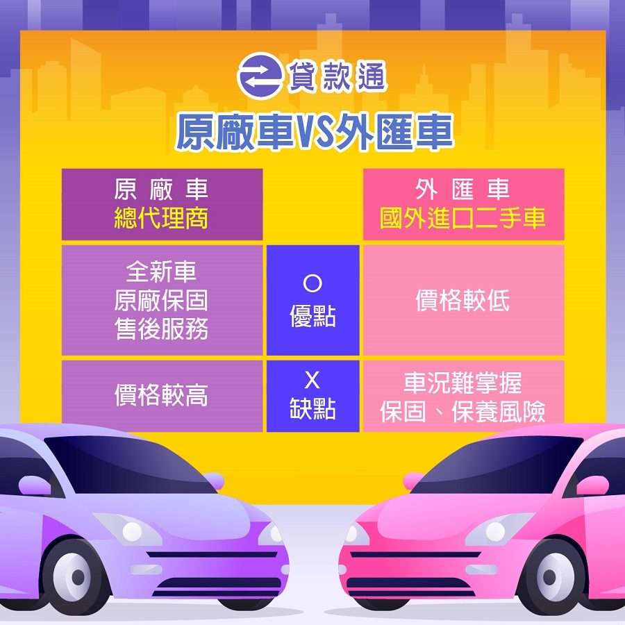 原廠車跟外匯車的比較表