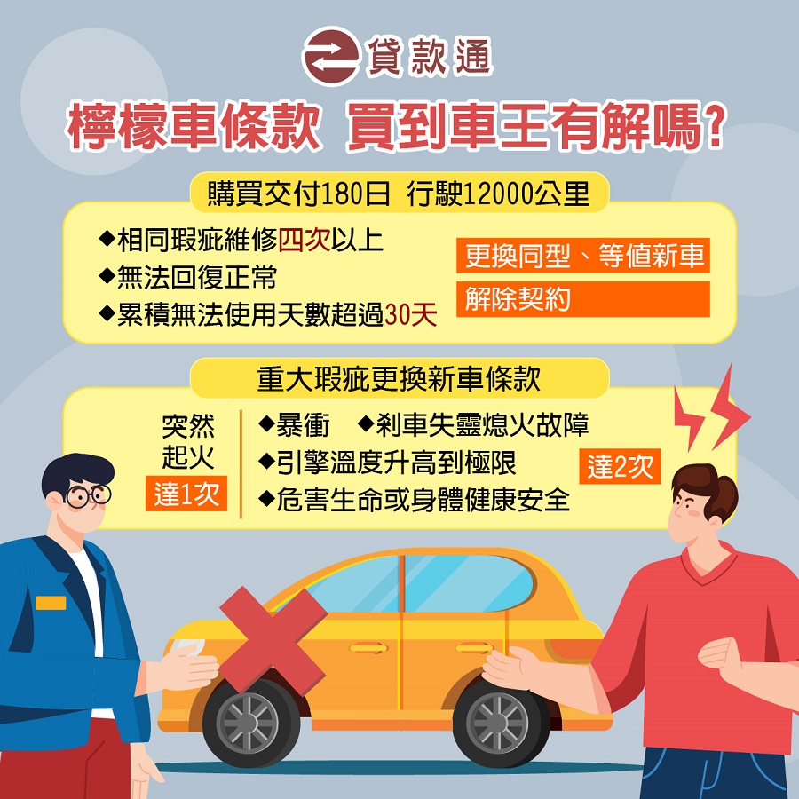 檸檬車條?買到車王有解嗎？