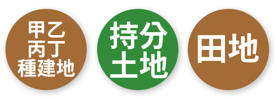 甲乙丙丁種建地/持分土地/田地