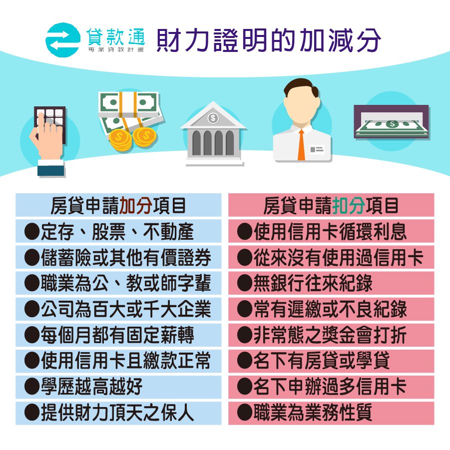 銀行房屋借款對貸款人的要求