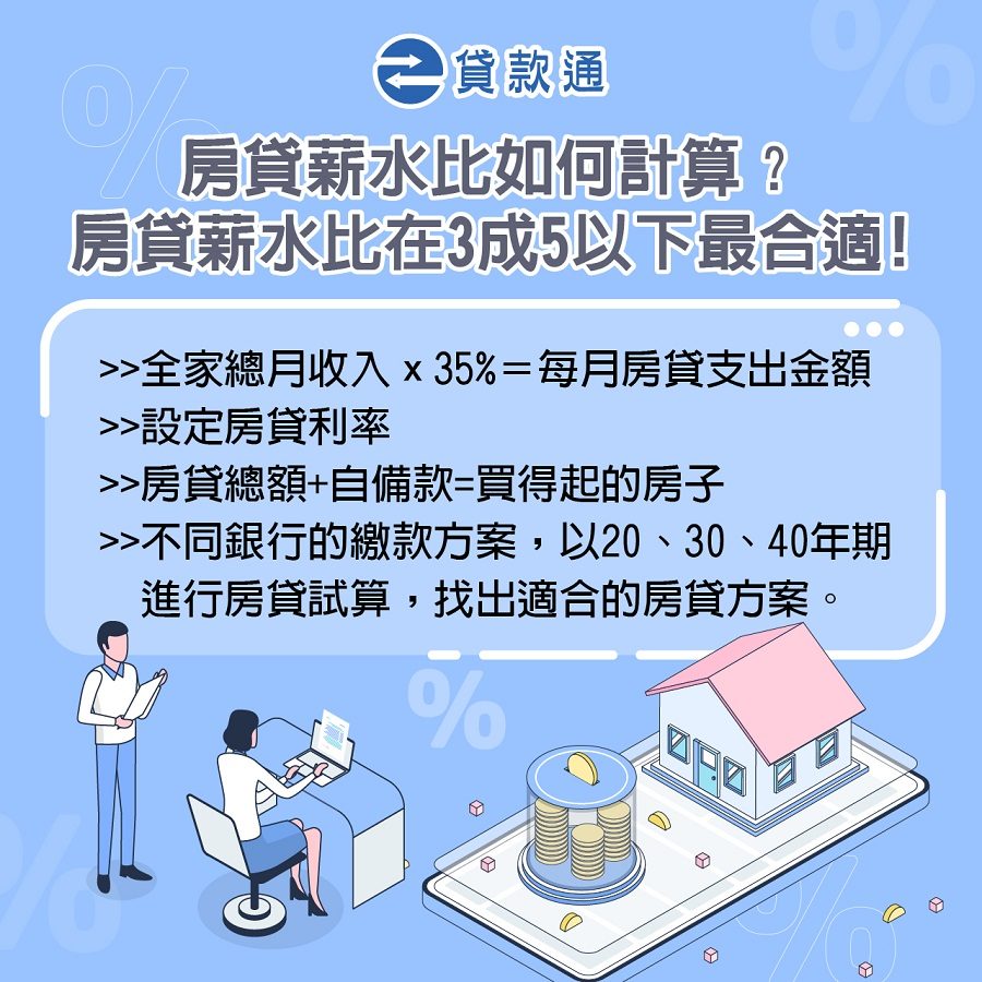 房貸薪水比如何計算？