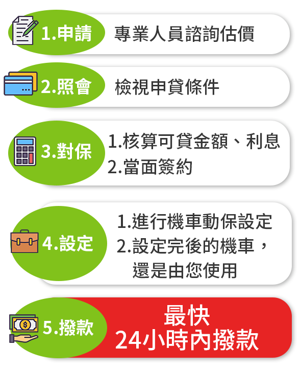 申請流程5步驟完成