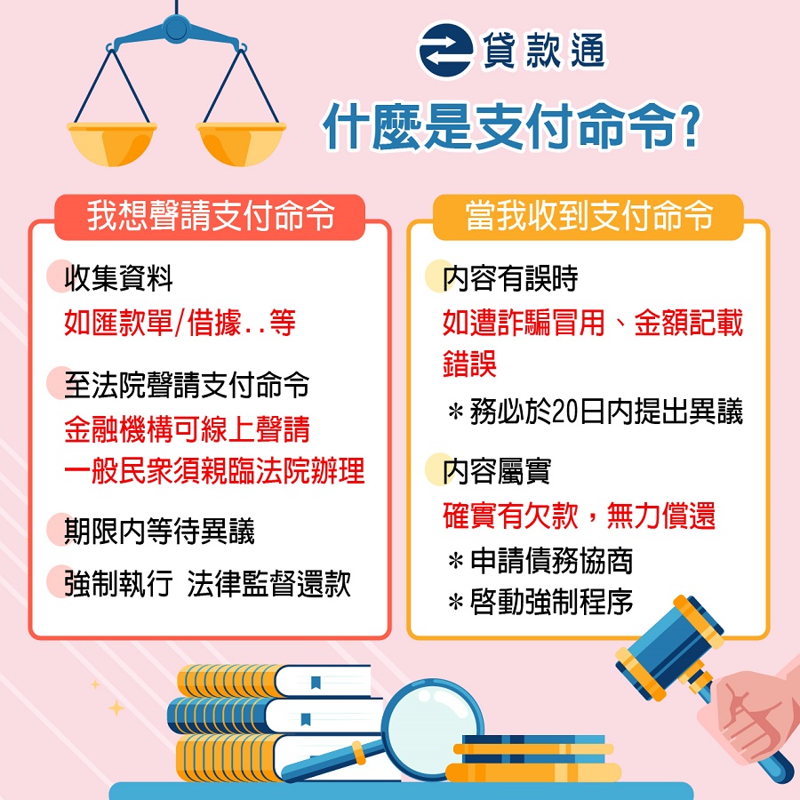 什麼是支付命令？