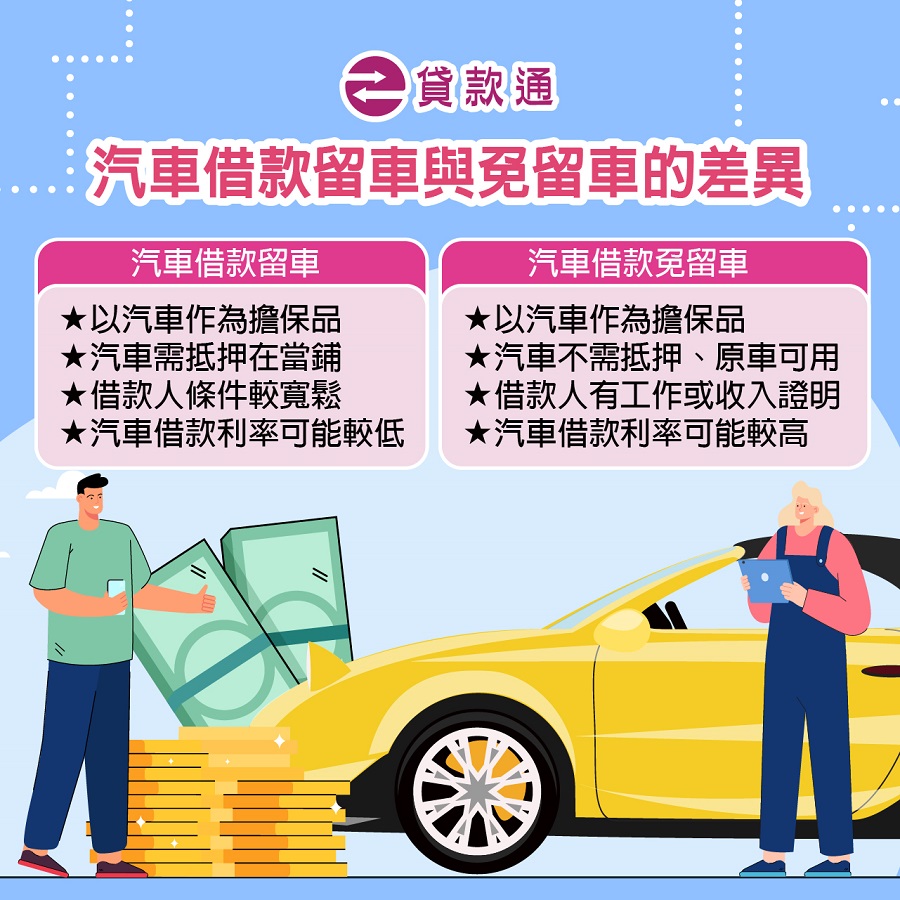 汽車借款留車與免留車的差異