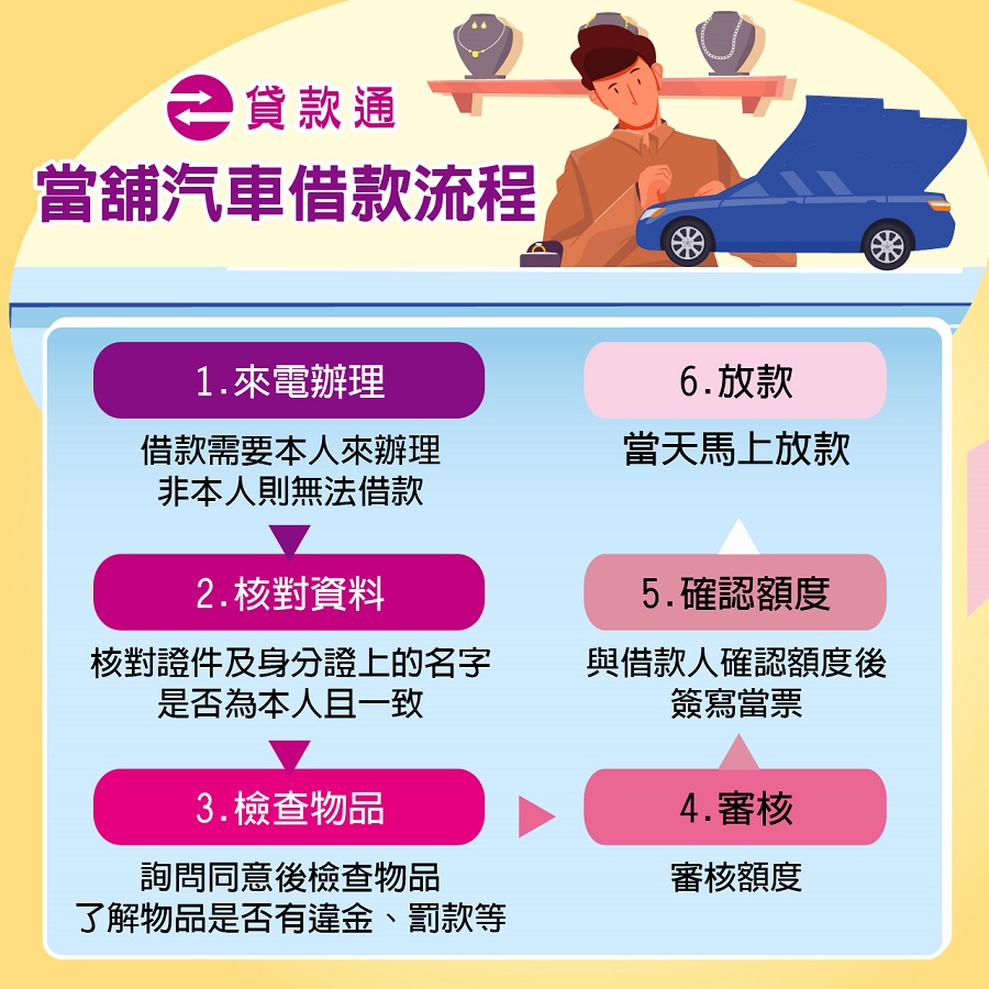 當鋪汽車借款流程