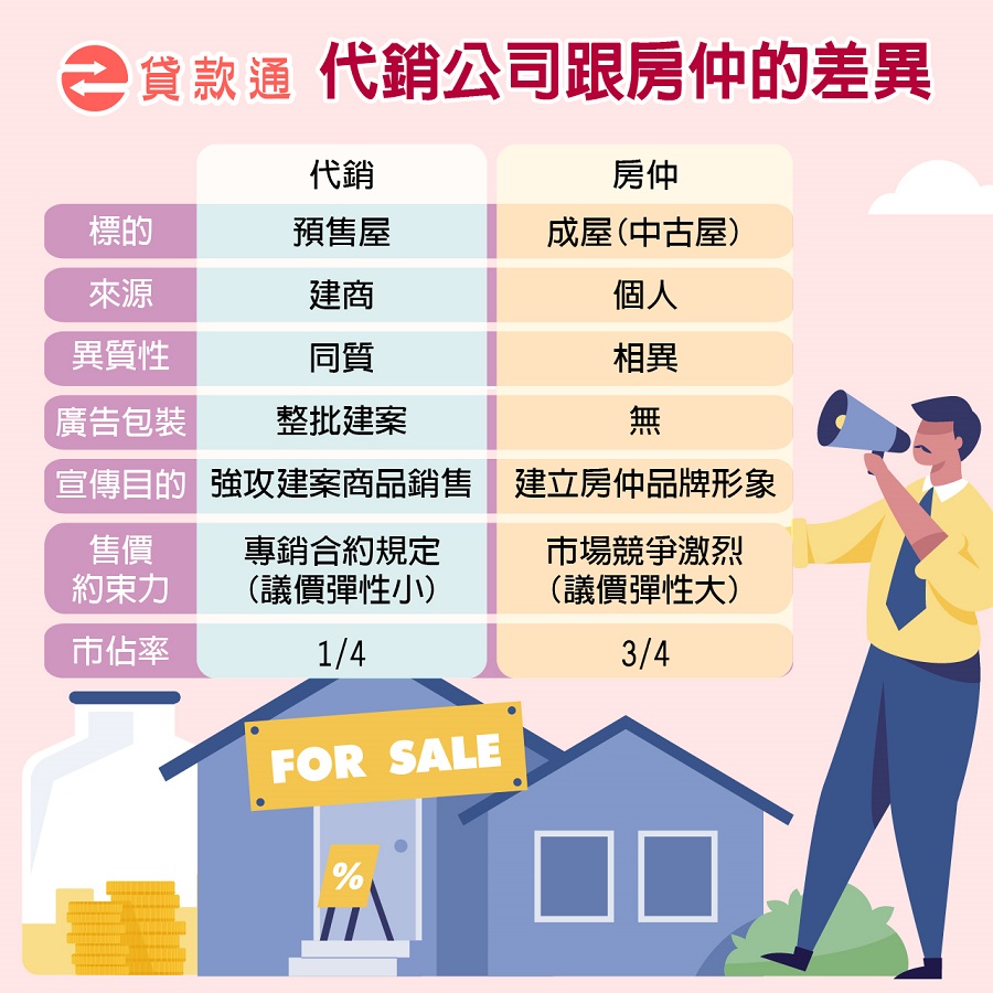 代銷公司跟房仲的差異