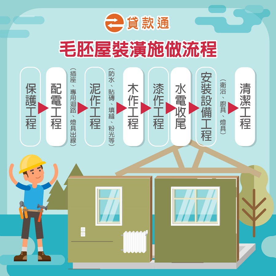 毛胚屋裝潢施做流程