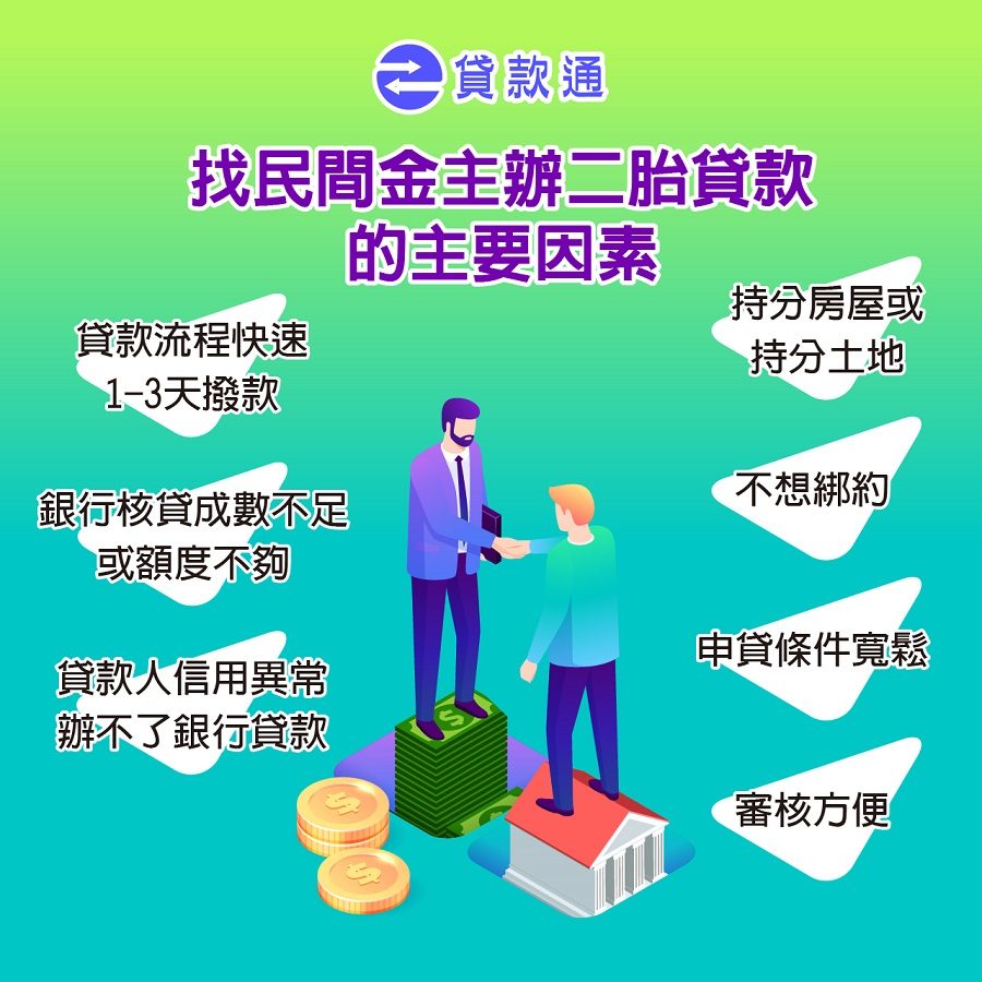 找民間金主的主要因素有下列幾點