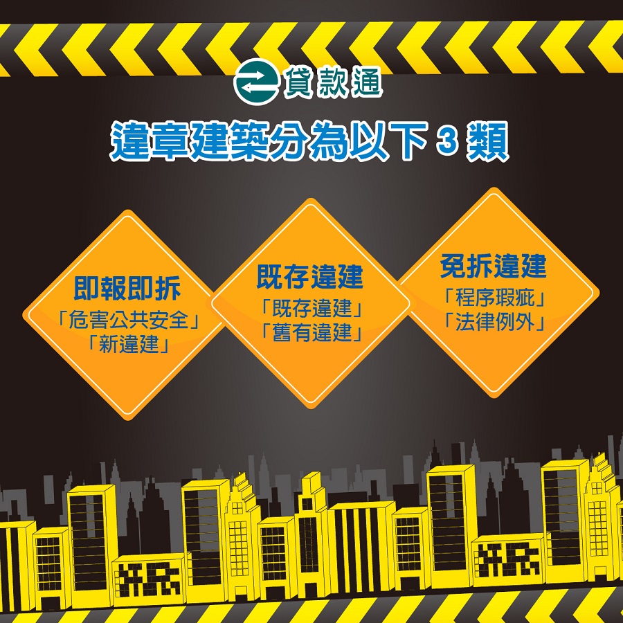 違章建築分為３類：即報即拆、既存違建，以及免拆違建。