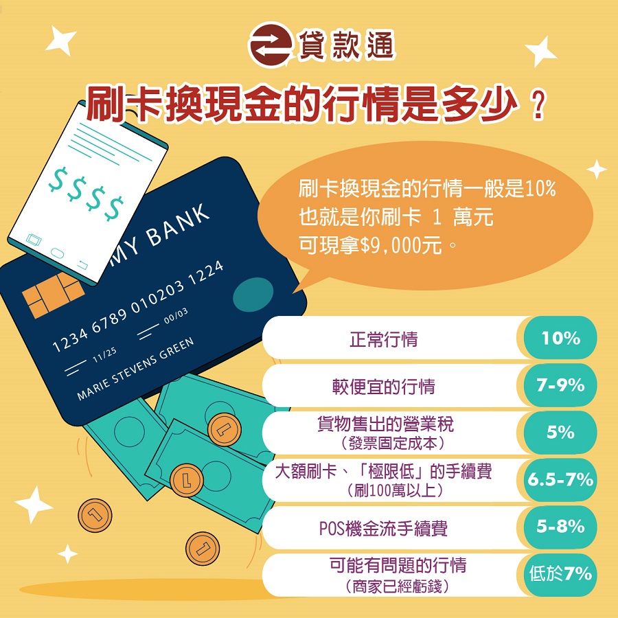 刷卡換現金公司手續費是多少？