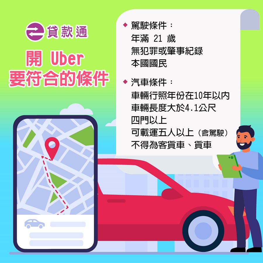 想開UBER要符合的條件