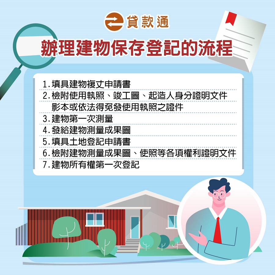 辦理建物保存登記的流程圖