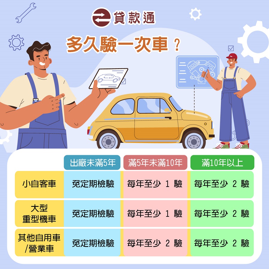 多久驗一次車？