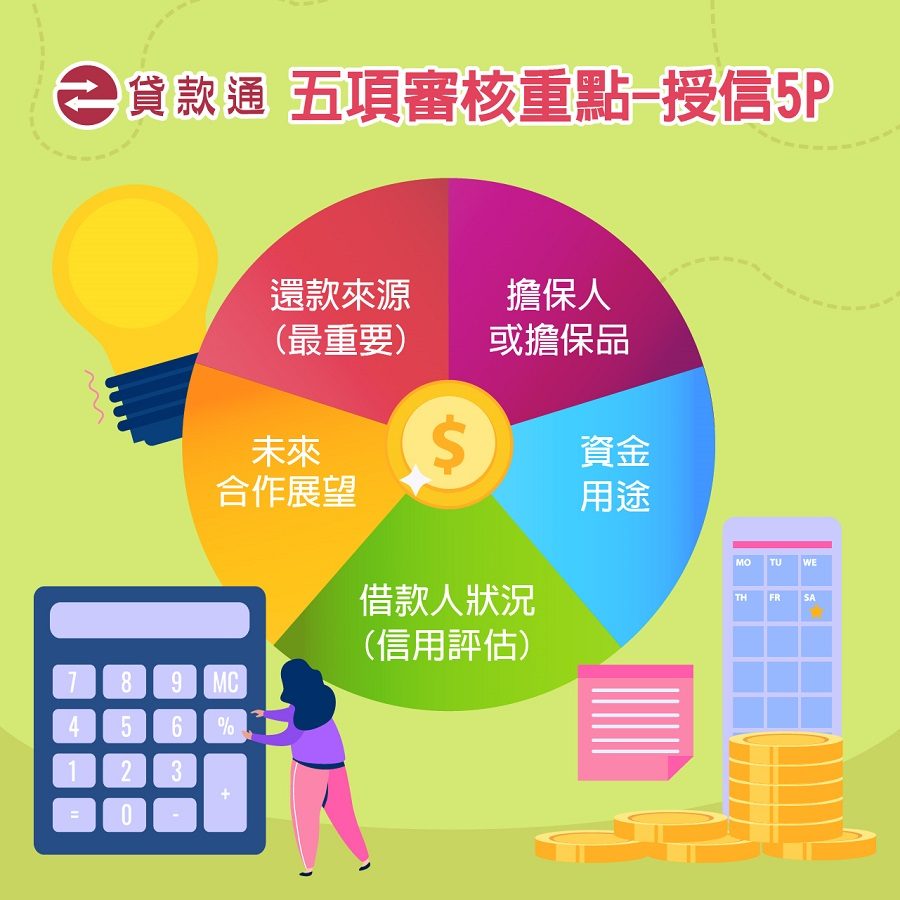 創業資金銀行授信5P